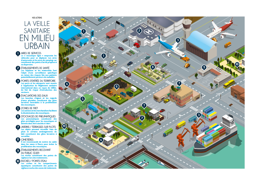 Illustration isométrique ville