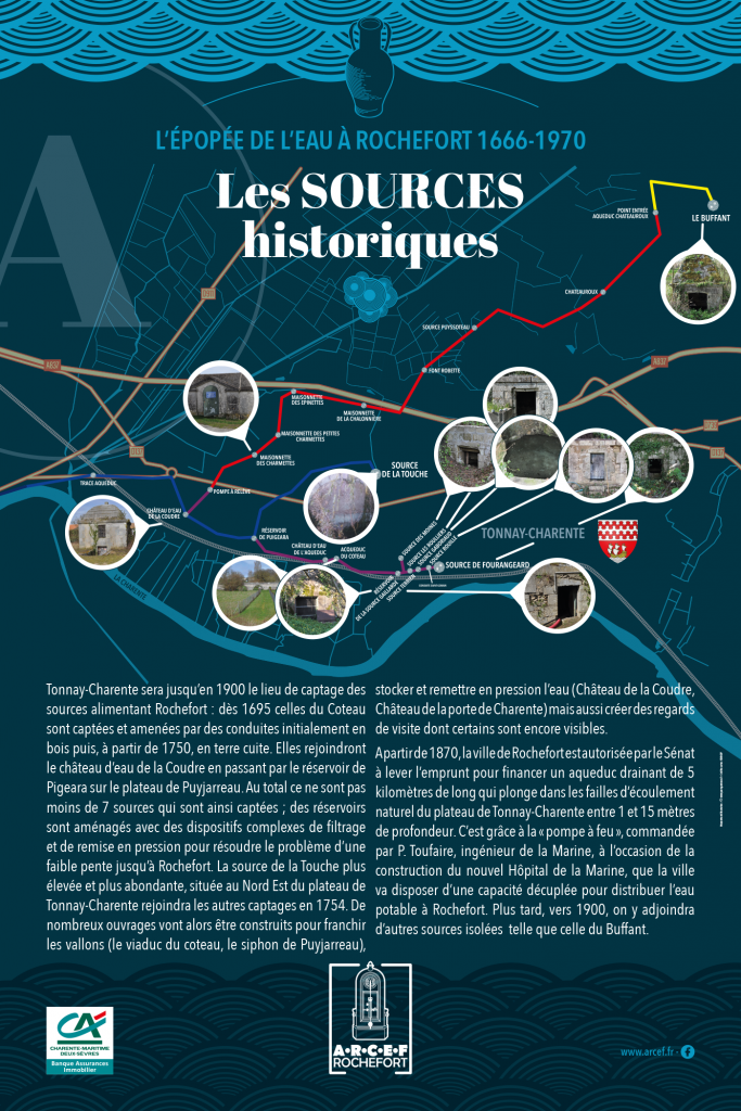 Maquette circuit eau les sources historique